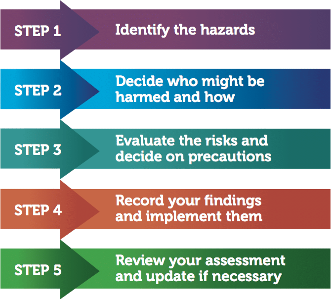 Fire Risk Assessment Zeta Services 7292